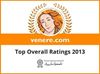 Venere Top Overall Ratings 2013